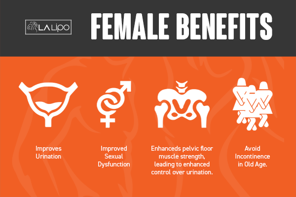 See our incontinence treatment prices and plans from LA LIPO Northolt
