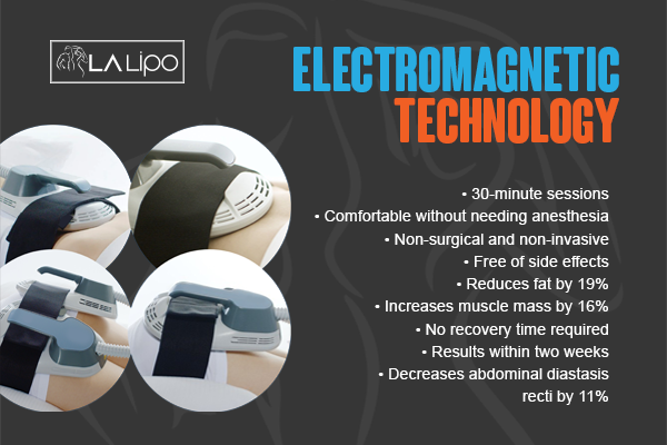 Benefits of LA-EMS Body Sculpting Treatment Northolt